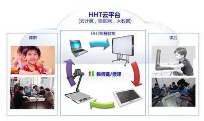 我國中小學(xué)教師教育信息技術(shù)的應(yīng)用狀況及其影響因素——基于全國數(shù)據(jù)庫的實(shí)證分析